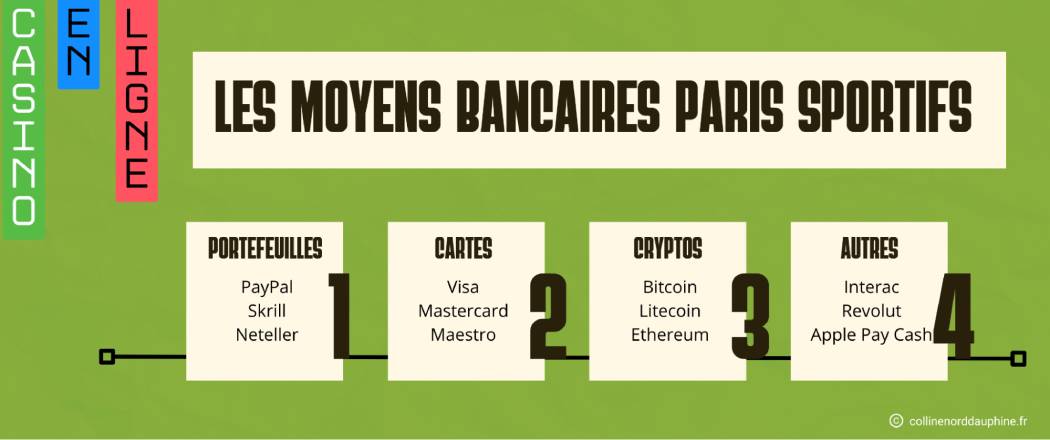 les moyens bancaires